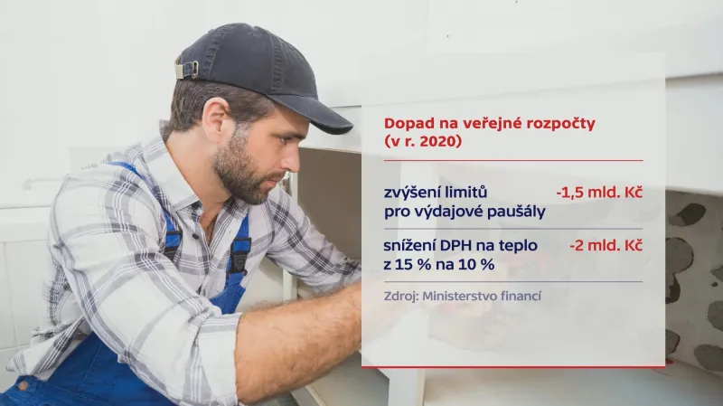 Dopad daně na veřejné rozpočty