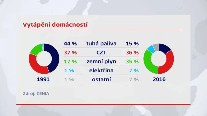 Proměna paliv, kterými se v Česku topí