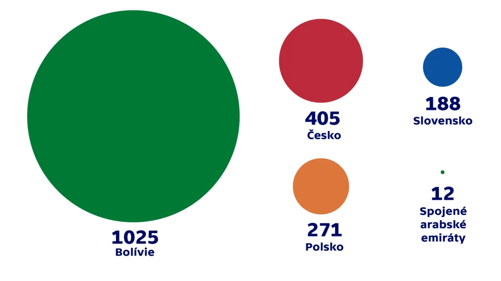 Kolik hodin potřebují firmy na daně?