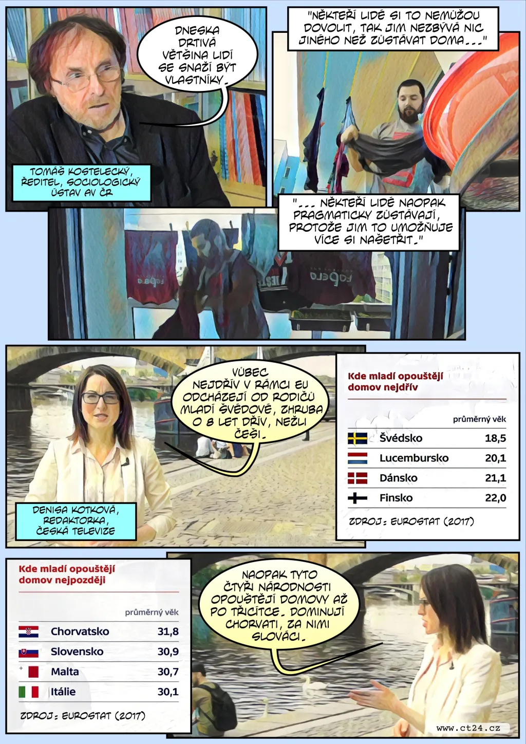 Komiks: Mnozí Češi zůstávají bydlet u rodičů