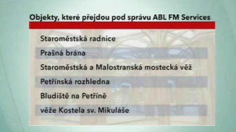 Pražské památky do rukou ABL