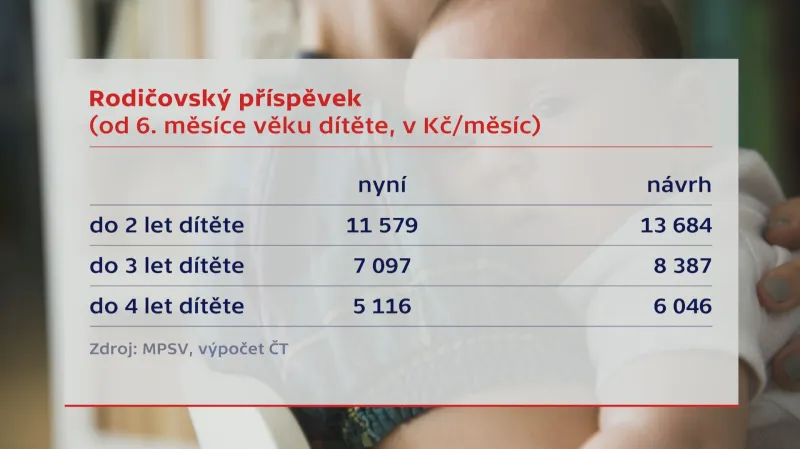 Rodičovský příspěvek