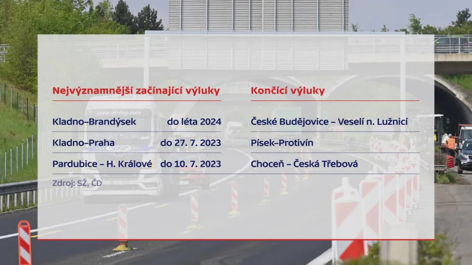 Nadcházející změny na českých železnicích