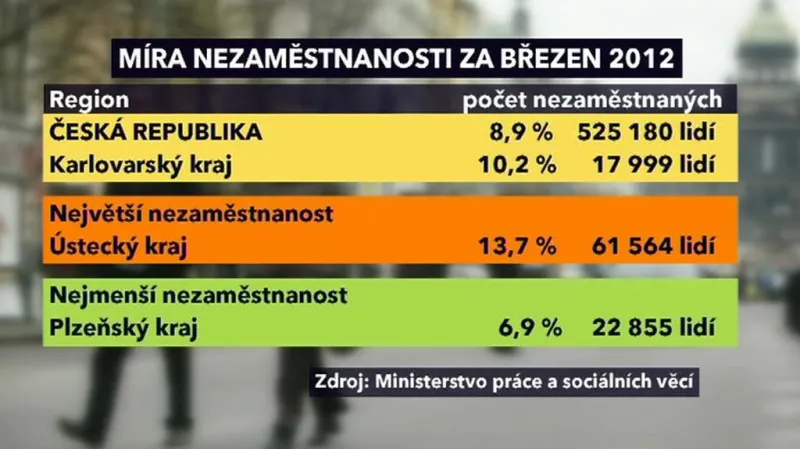 Údaje o březnové  nezaměstnanosti
