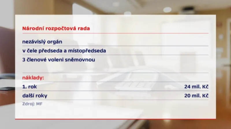 Rozpočtová odpovědnost