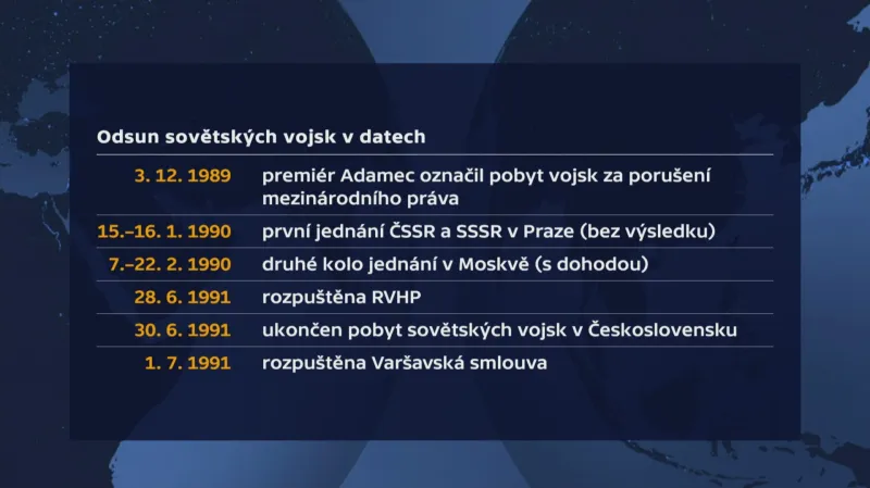 Odsun sovětských vojsk