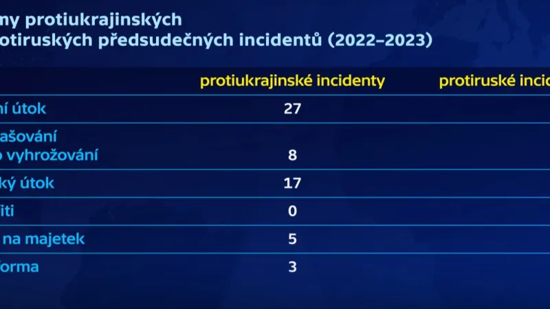 Formy předsudečných útoků