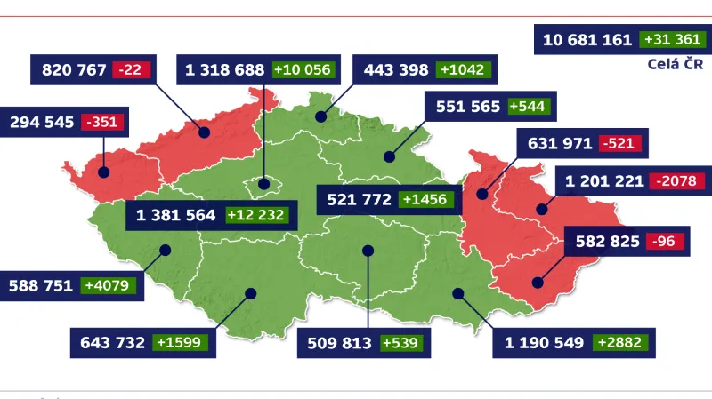Pohyb obyvatelstva – 1. až 3. čtvrtletí 2019