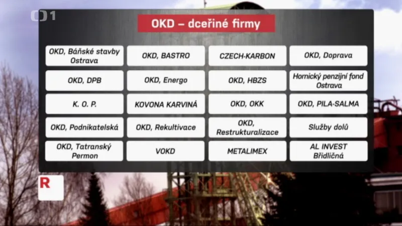 Dceřiné firmy OKD