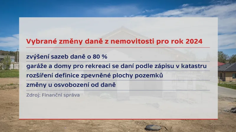 Vybrané změny daně z nemovitosti pro rok 2024