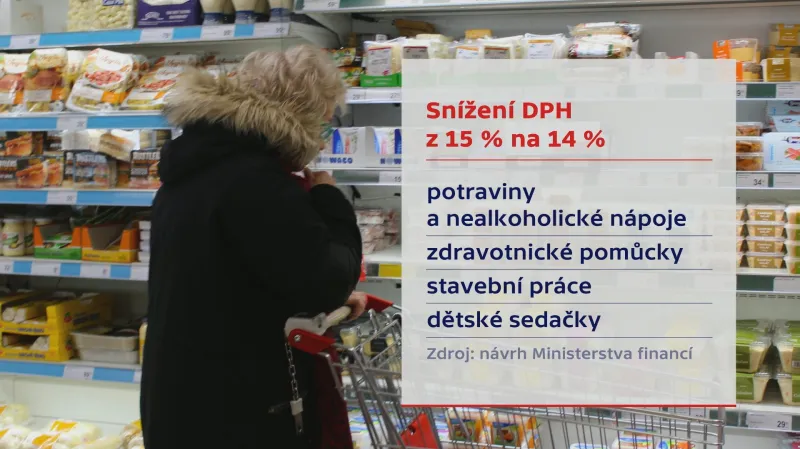 Daňová reforma DPH