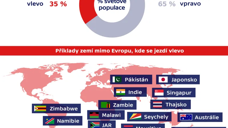 Jízda vpravo versus jízda vlevo