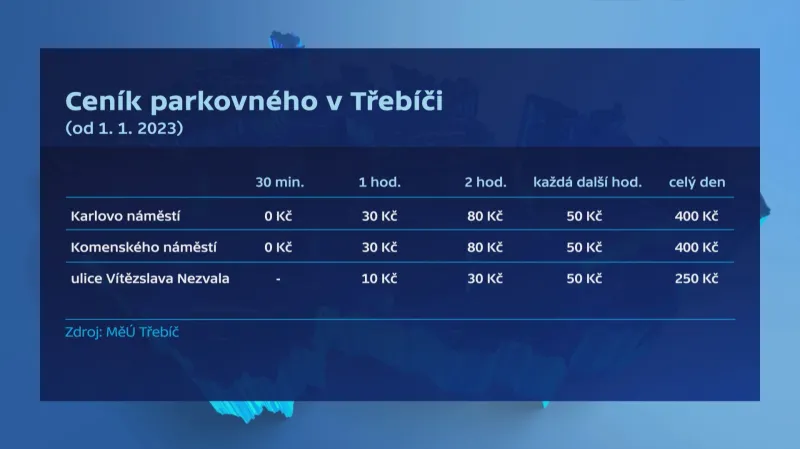 Ceník parkovného v Třebíči
