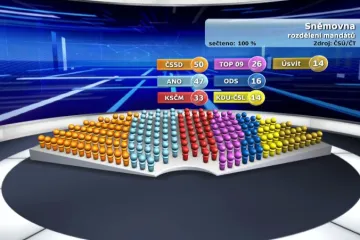 Velký otazník pro ČSSD - s kým do koalice?