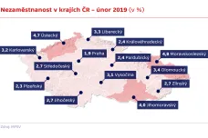 Nezaměstnanost v Česku v únoru klesla na 3,2 procenta, počet volných míst stále roste