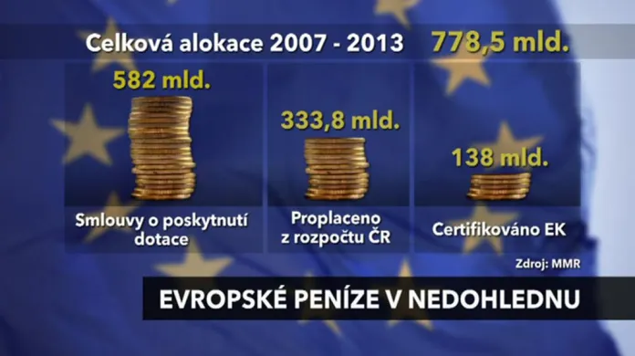 Jak Česko čerpá evropské dotace?