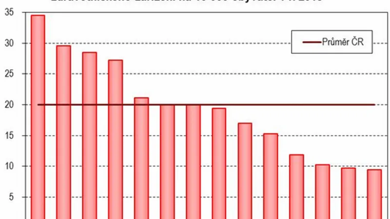Počet pacientů léčených pro poruchy způsobené alkoholem v ambulantní péči podle krajů