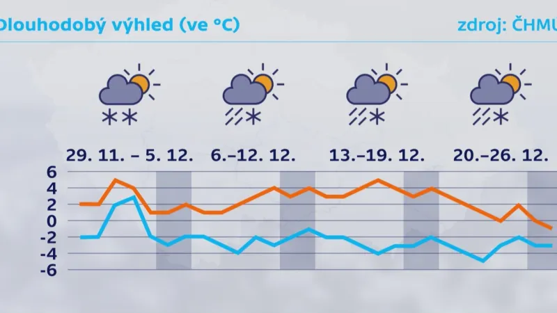 Na Vánoce by se mělo ochlazovat