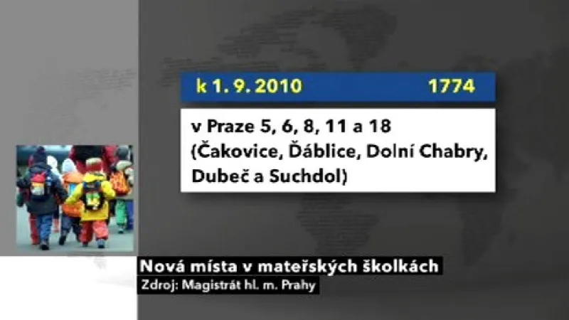 Nová místa