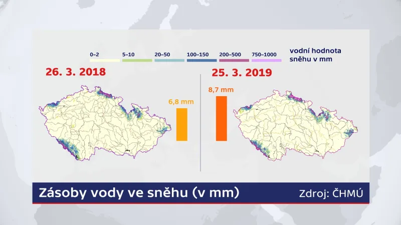 Zásoby vody ve sněhu (v mm)