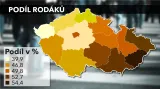 Podíl rodáků v krajích ČR