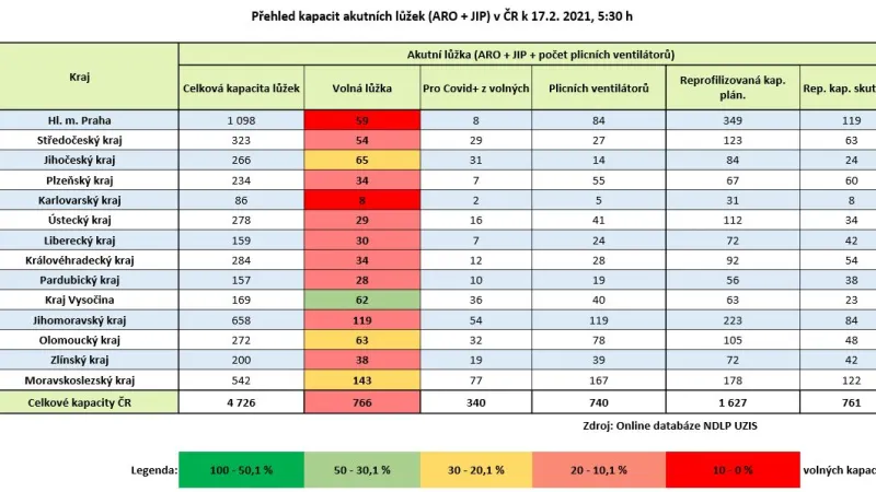 Přehled kapacity lůžek na JIP a ARO v Česku