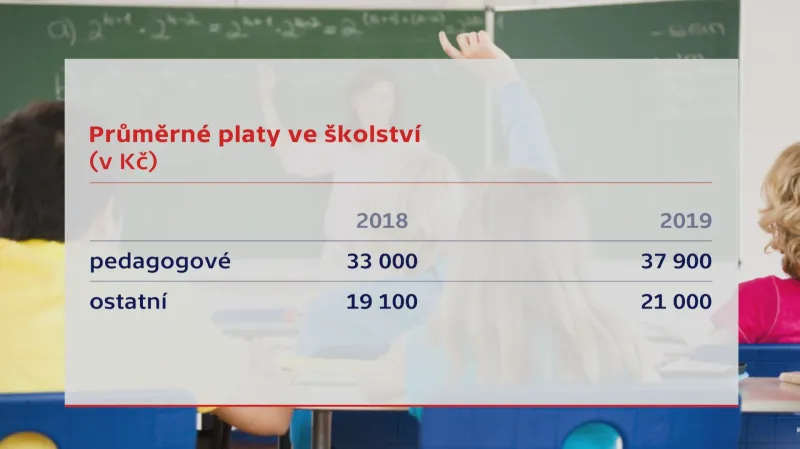 Platy ve školství