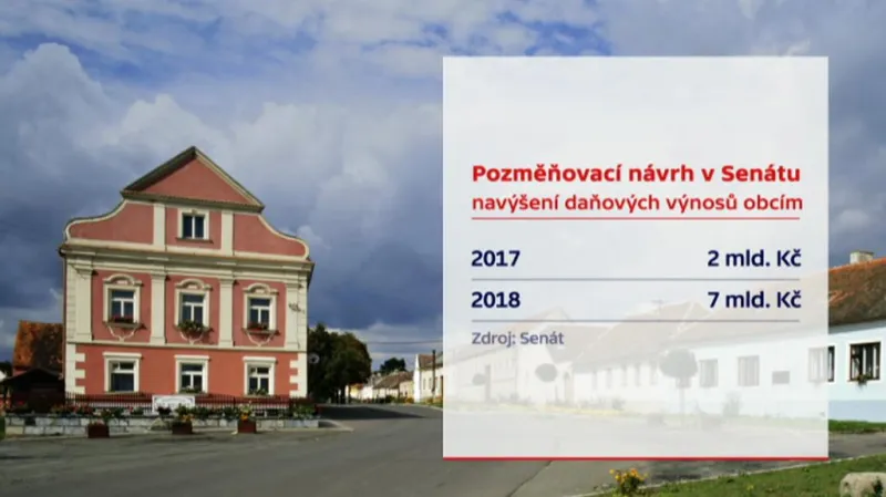 Rozpočtové určení daní – pozměňovací návrh