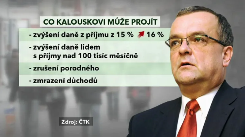 Kalouskovy škrty na rok 2013