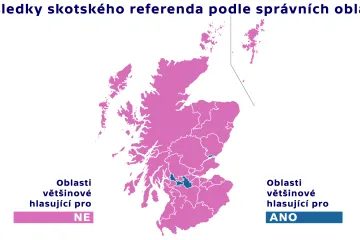Británie zůstane Velká. Skotové se v referendu vyslovili proti nezávislosti