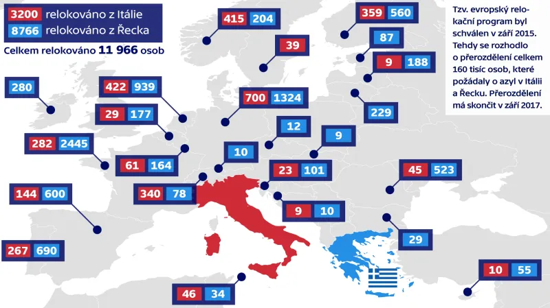 Relokace imigrantů z Itálie a Řecka od začátku platnosti dohody