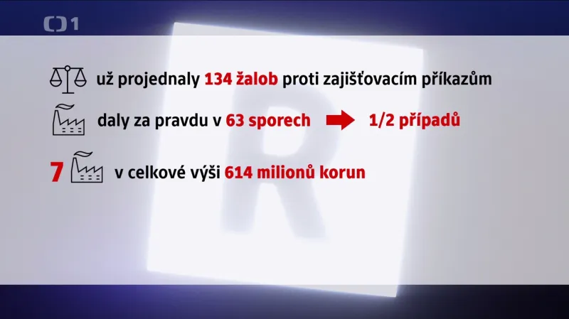 Stát řadu žalob prohrál