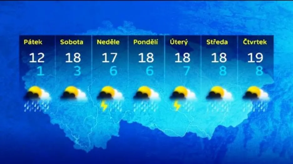 Předpověď počasí