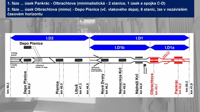 Schválený postup stavby metra D. V první fázi vznikne úsek Pankrác-Olbrachtova (vyznačen červeně)