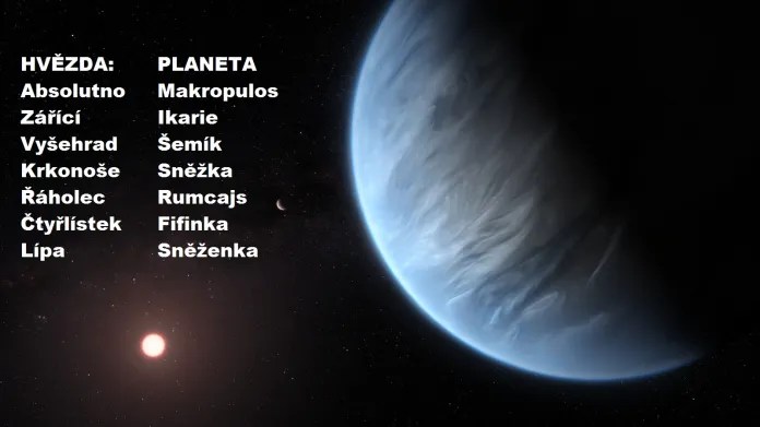 Návrhy jmen pro „českou“ exoplanetu