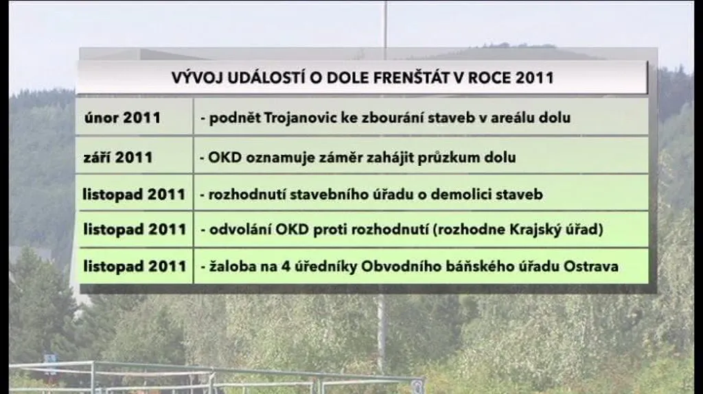 Vývoj událostí - Trojanovice