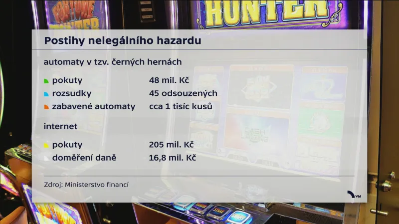 Postihy nelegálního hazardu