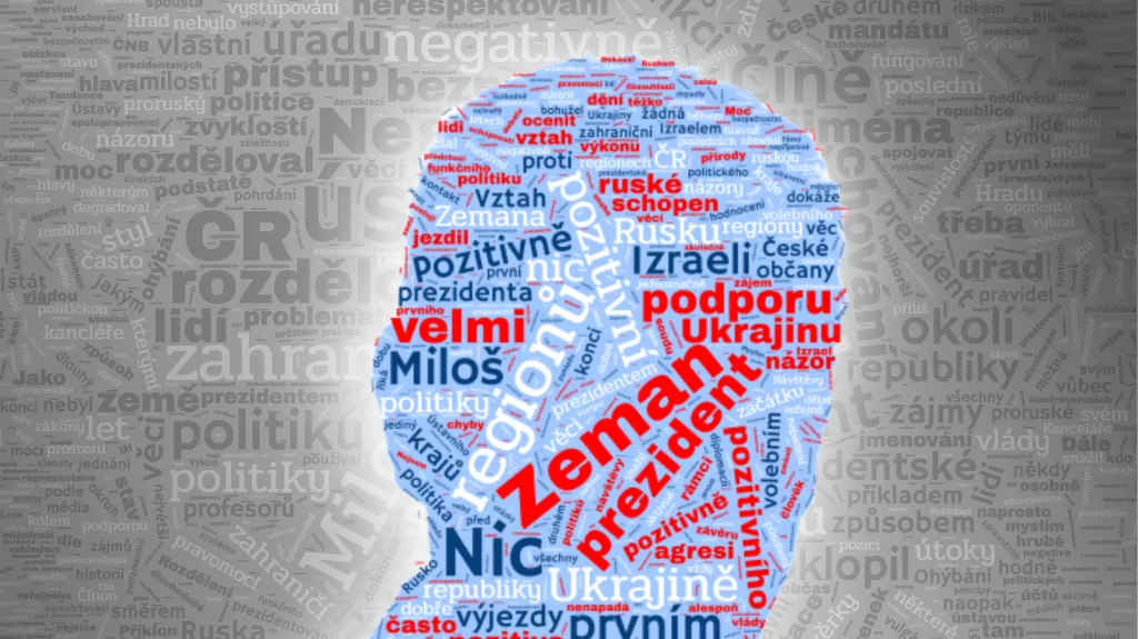 Miloš Zeman – Wordcloud