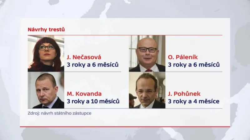 Návrhy trestů v kauze Vojenského zpravodajství