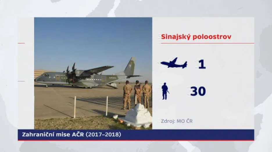 Armádní mise na Sinaji
