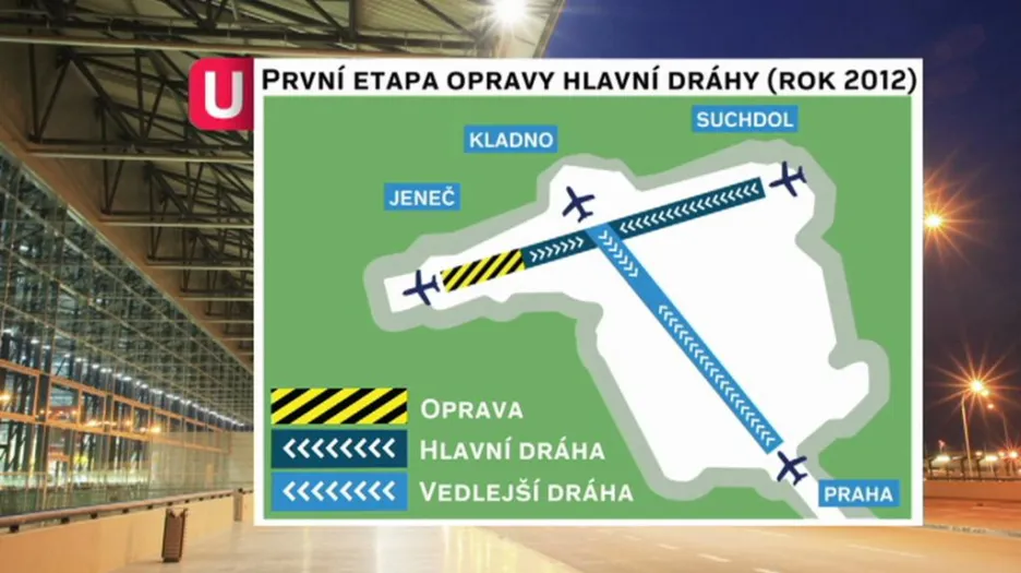 První etapa opravy hlavní dráhy