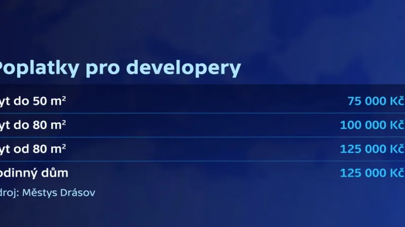 Poplatky pro developery v Drásově