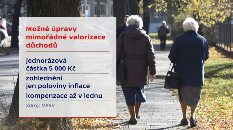 Úpravy valorizace penzí