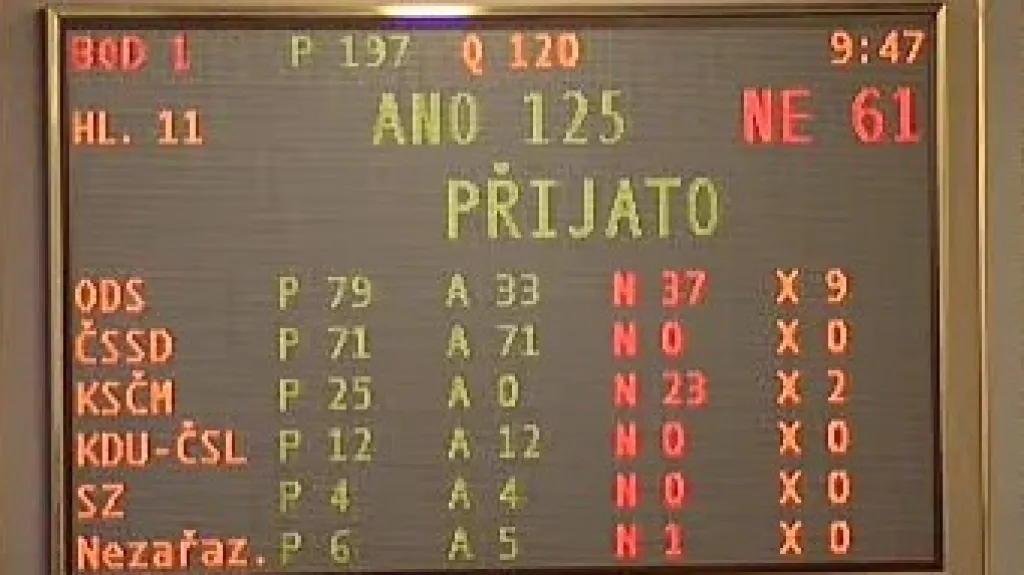 Hlasování o Lisabonu