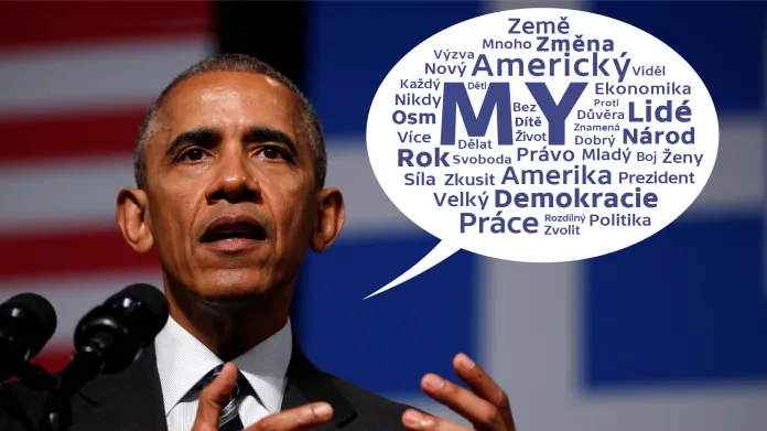 Obama – Wordcloud