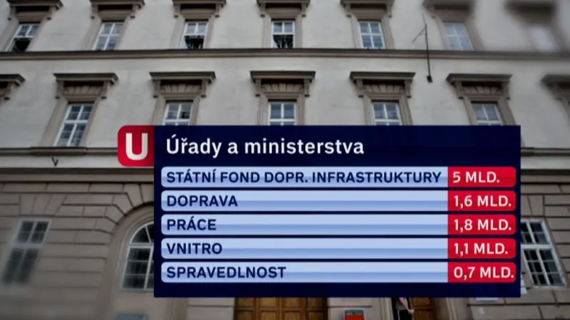 Škrty v novém návrhu rozpočtu