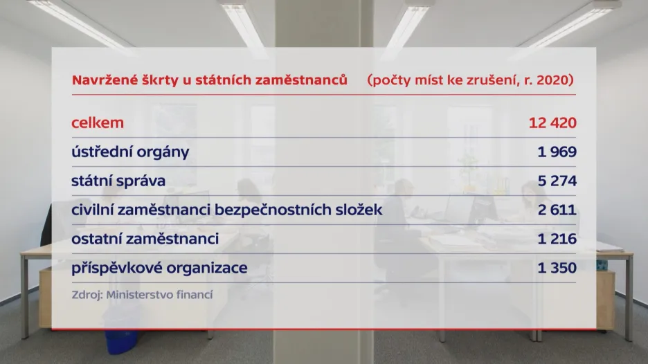 Propouštění