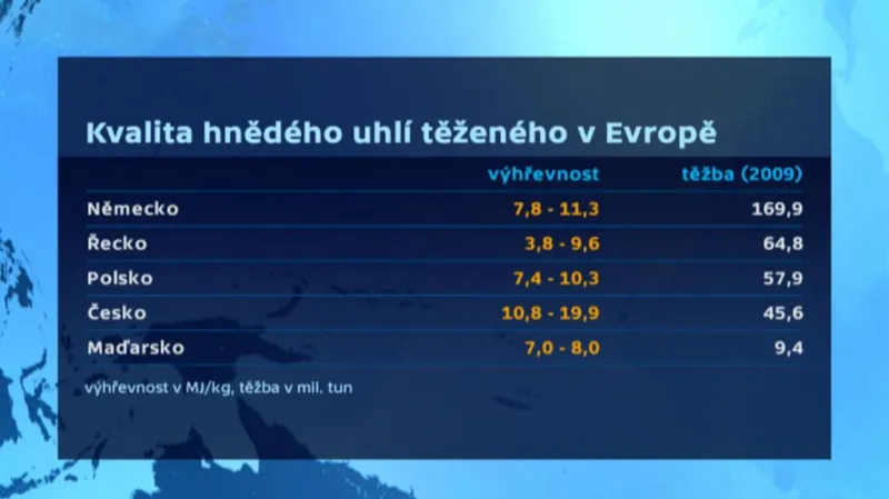 Kvalita hnědého uhlí v Evropě