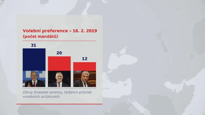 Volební preference - Izrael