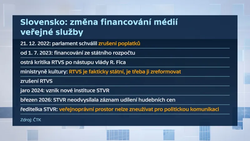 Slovensko: změna financování médií veřejné služby